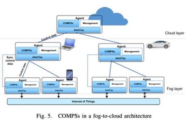 云计算中先进的网络基础设施平台的工作流程以及环境建设